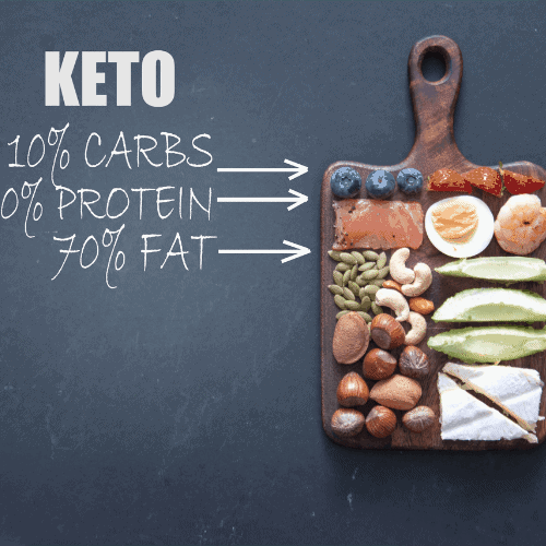ketosis foods list ketosis foods list