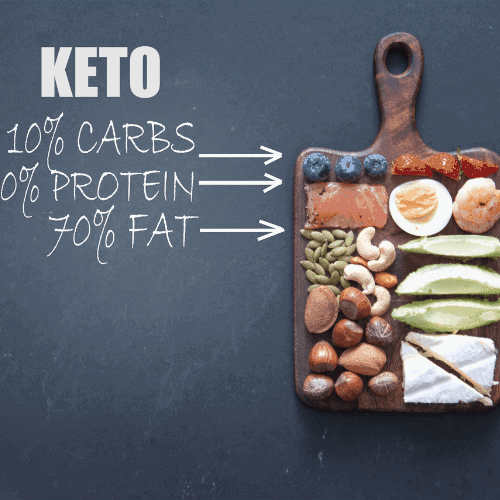 ketosis foods list